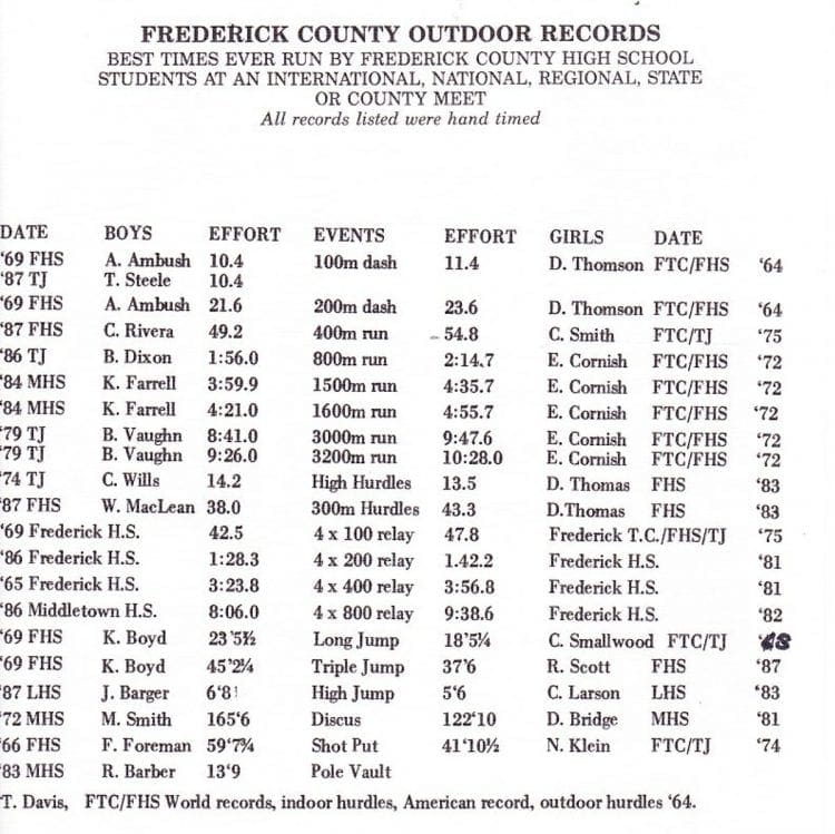 Frederick County Outdoor Records